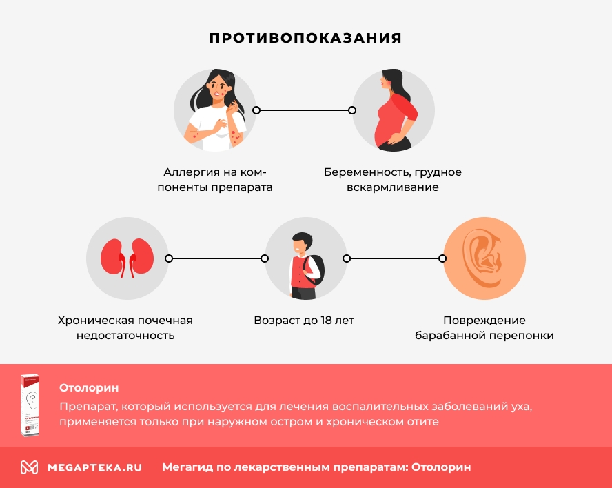 Противопоказания