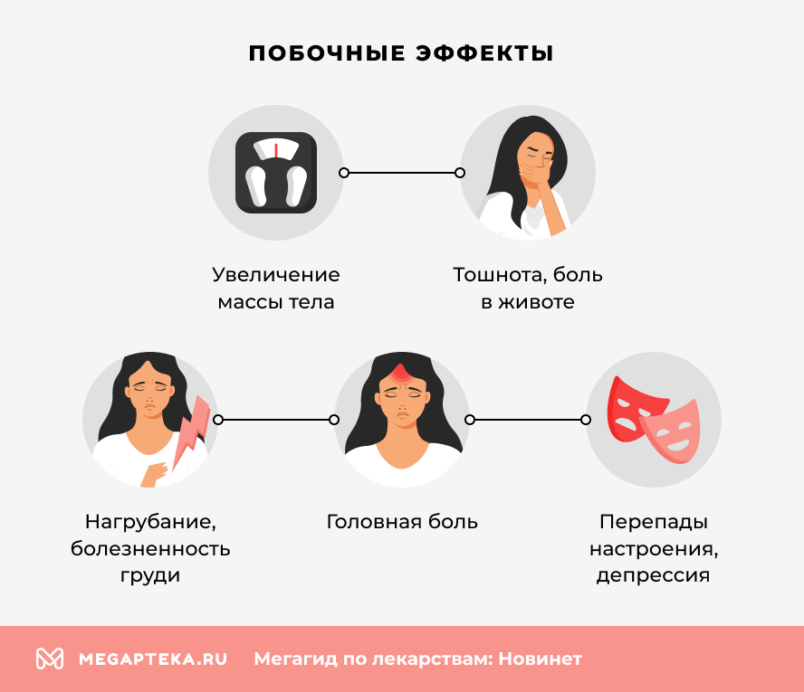 Побочные эффекты