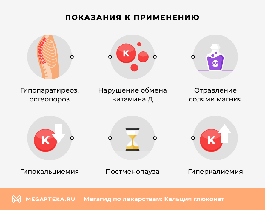 Показания к применению