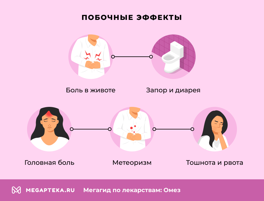 Побочные эффекты