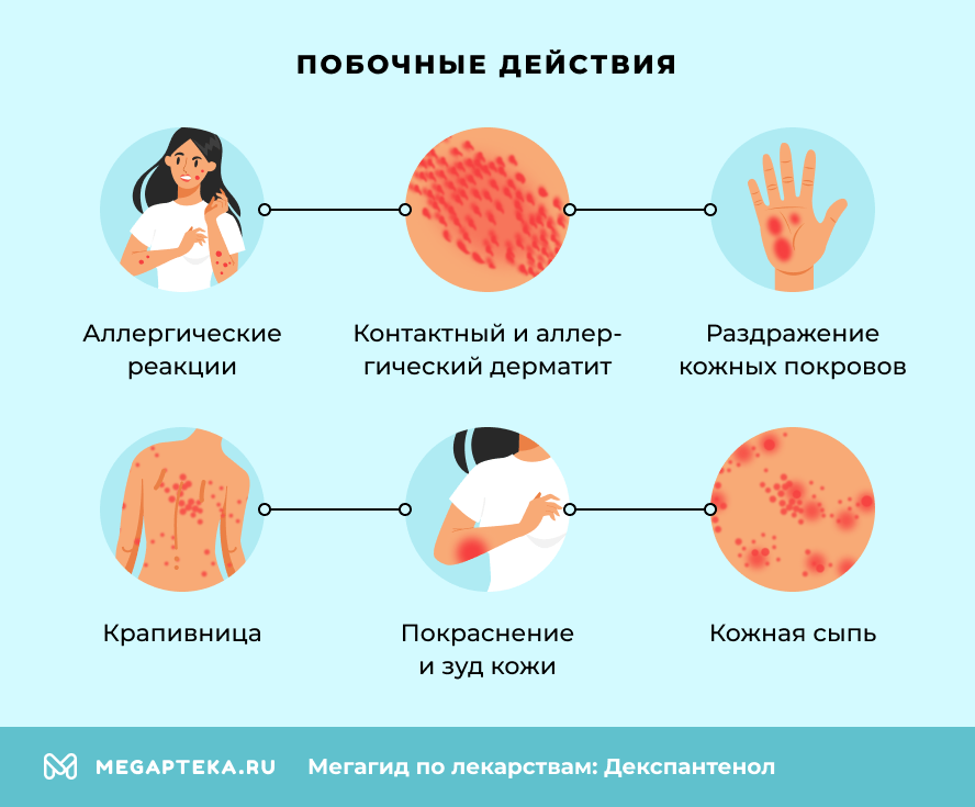 Побочные действия