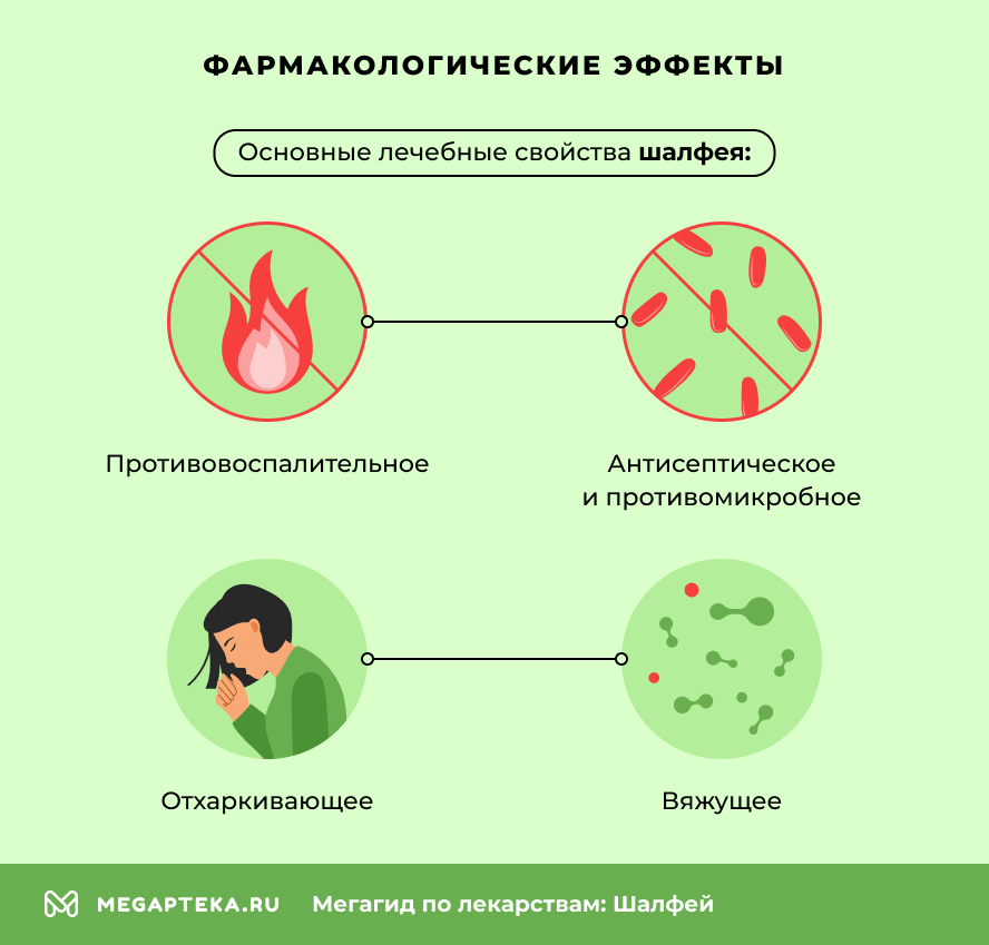 Фармакологические эффекты