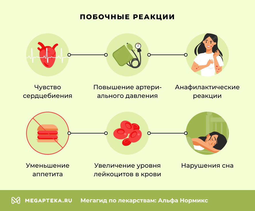 Побочные реакции