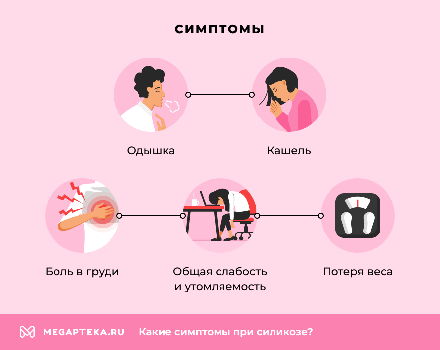 Симптомы