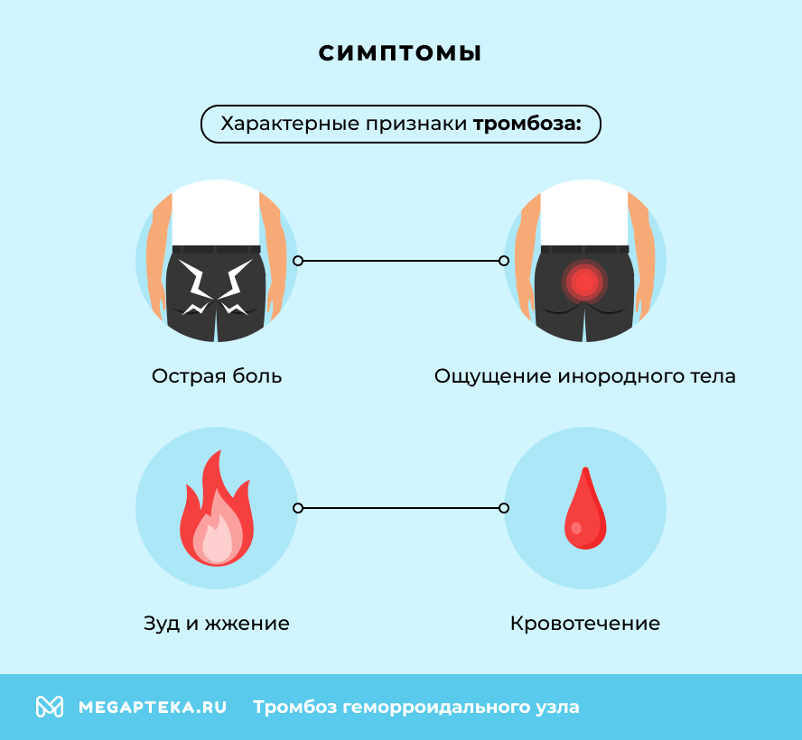 Симптомы