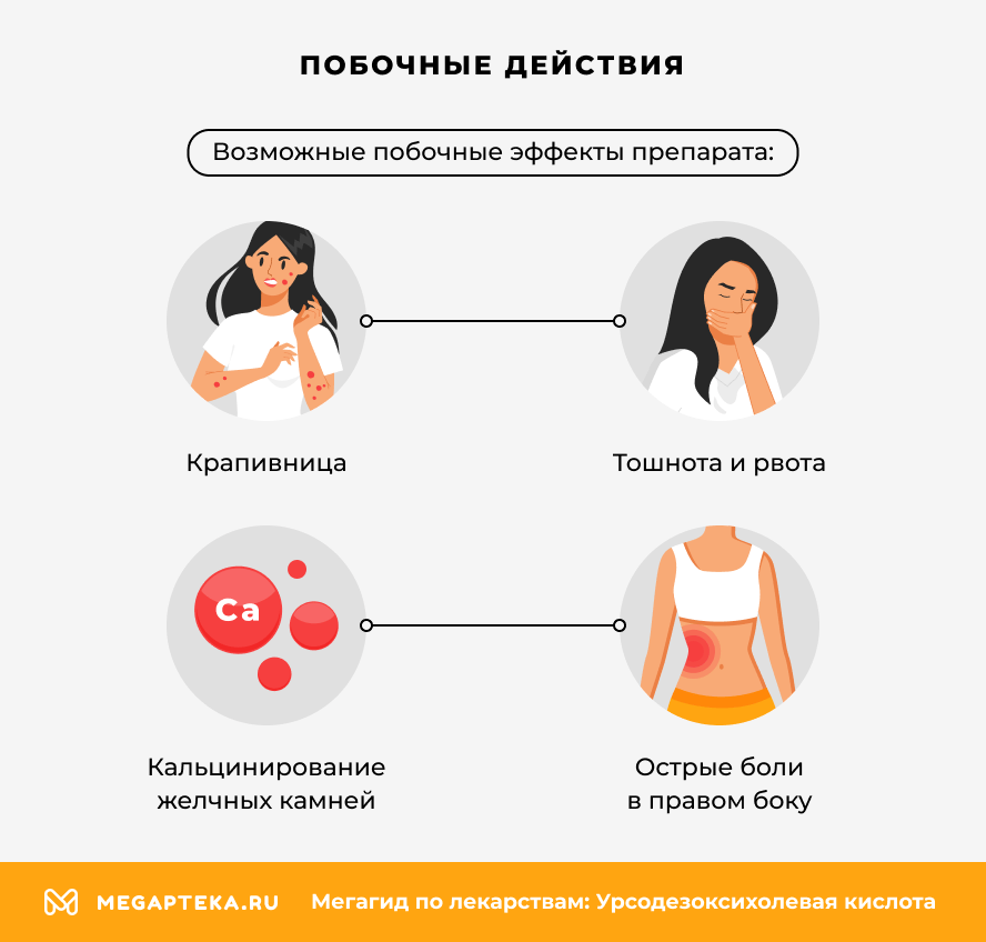 Побочные действия