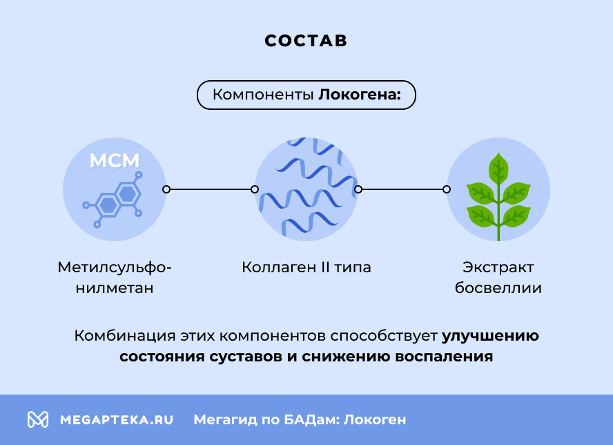 Состав