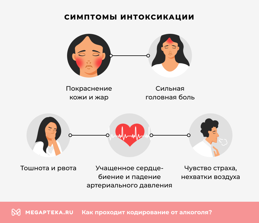 Симптомы интоксикации