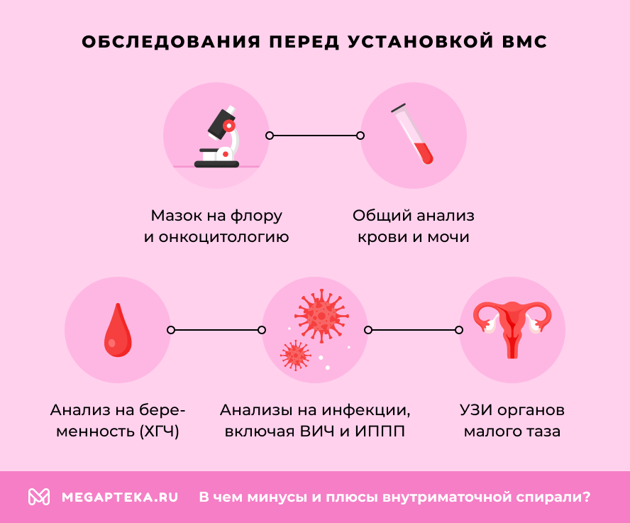 Обследования перед установкой ВМС