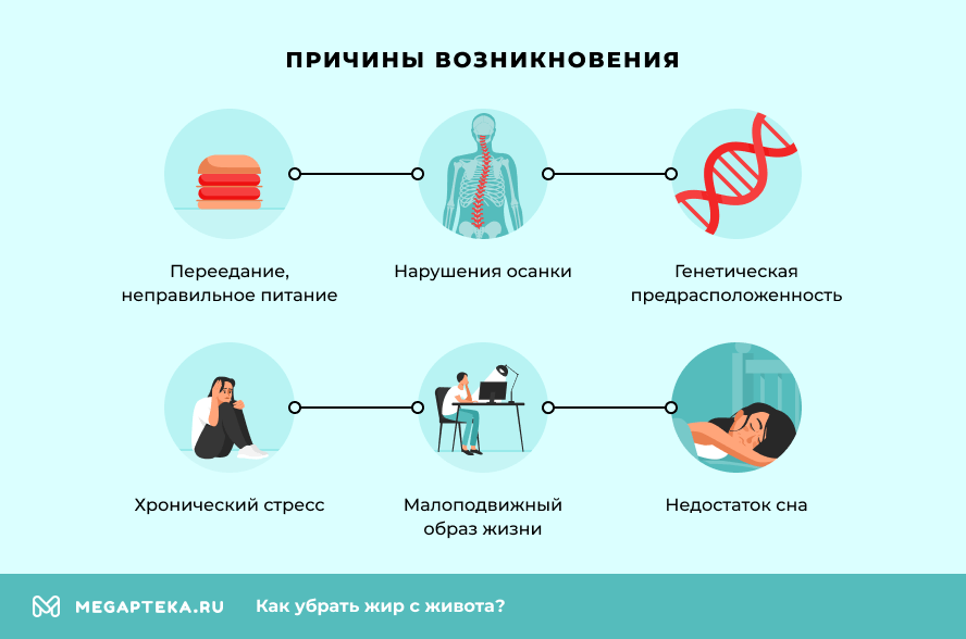 Причины возникновения