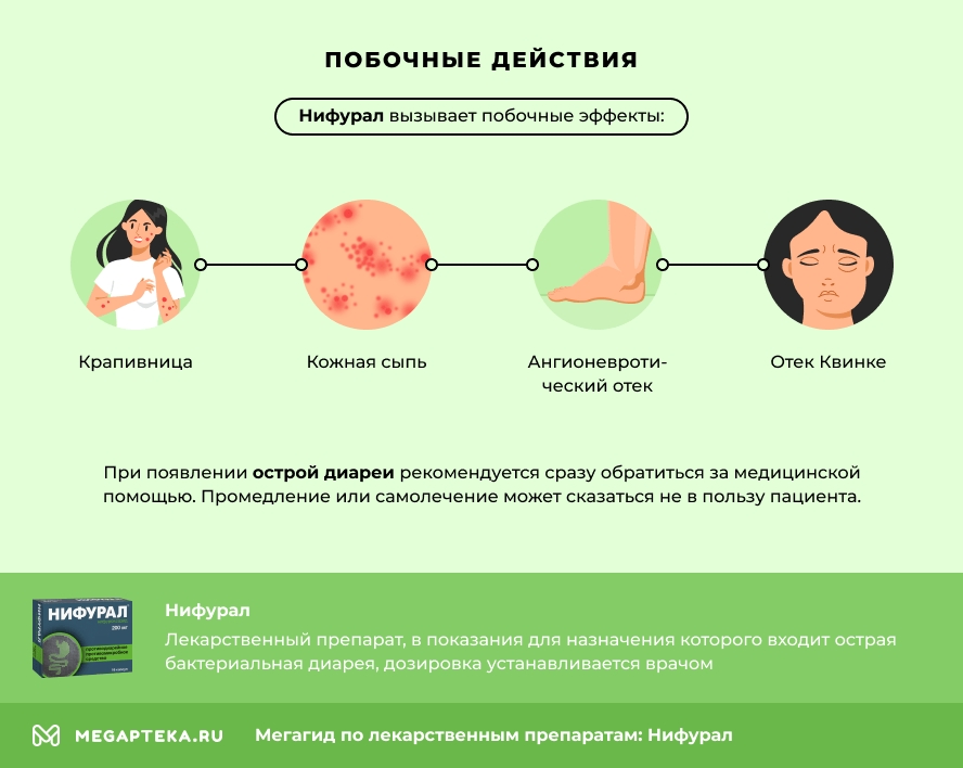 Побочные действия