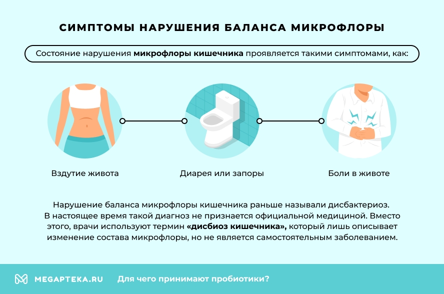Пробиотики для восстановления микрофлоры кишечника - Список