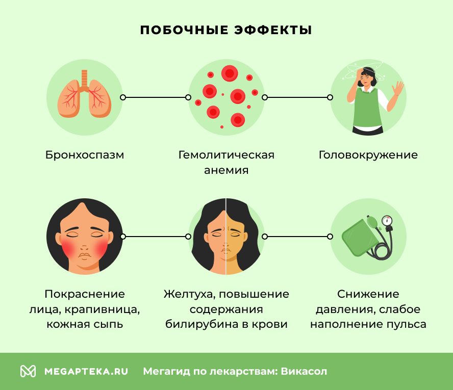Побочные эффекты