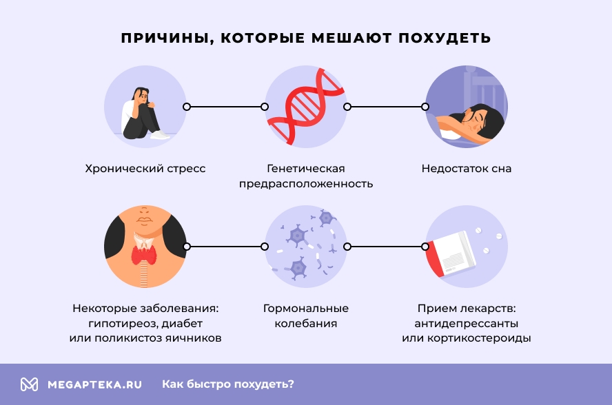 Причины, которые мешают похудеть