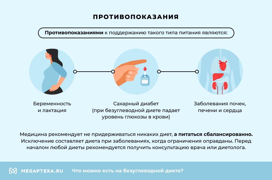 Противопоказания