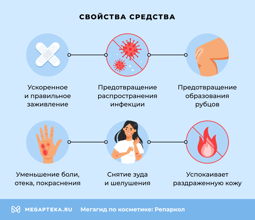 Свойства средства