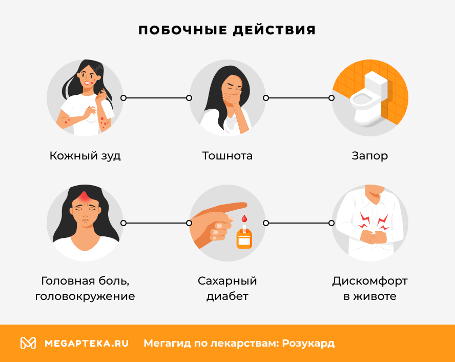 Побочные действия