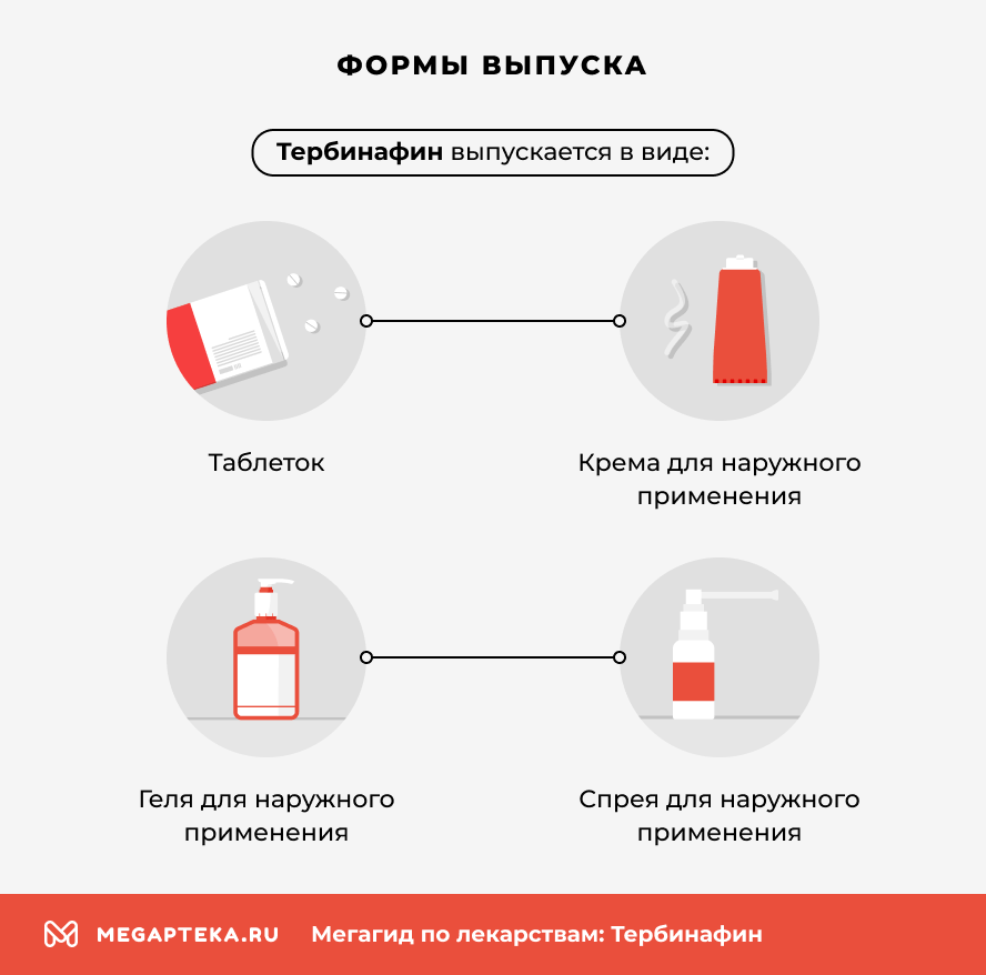 Формы выпуска