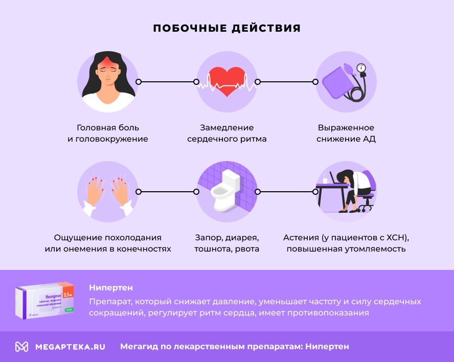 Нипертен Инструкция По Применению Цена