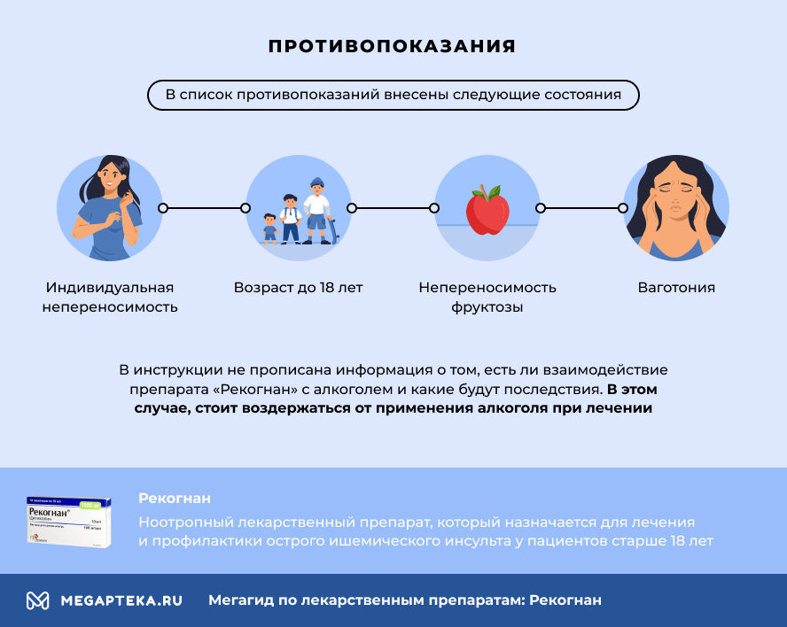 Как долго можно принимать Рекогнан?