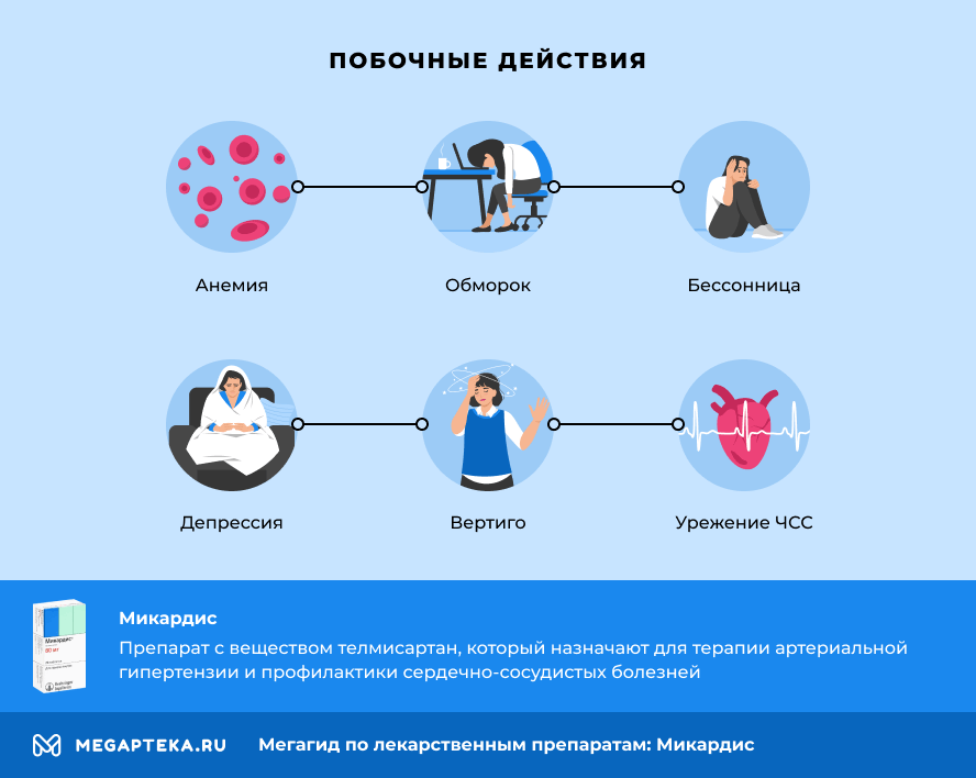 Побочные действия