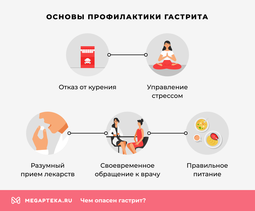 Основы профилактики гастрита
