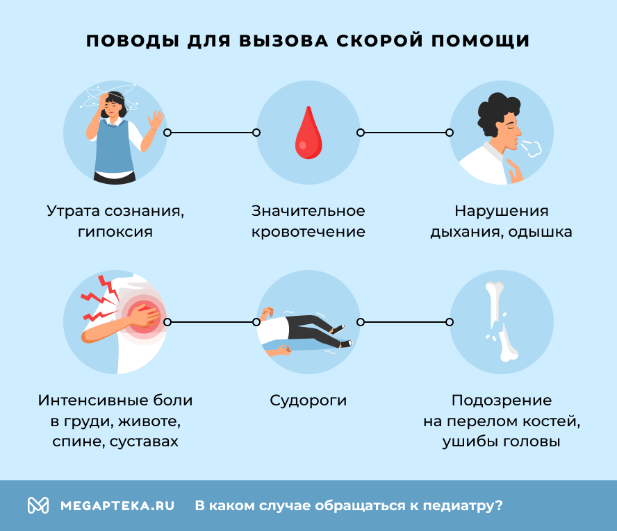 Поводы для вызова скорой помощи