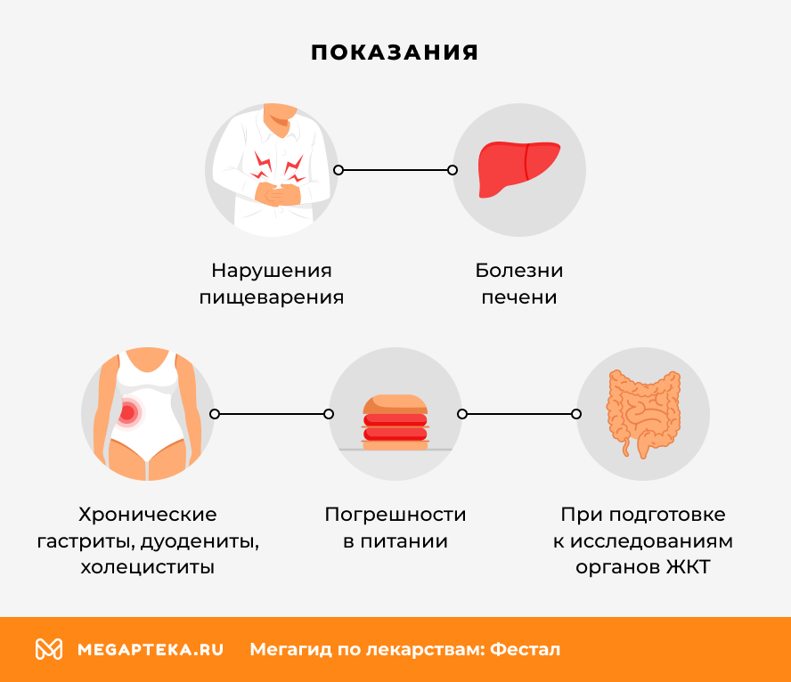 Показания