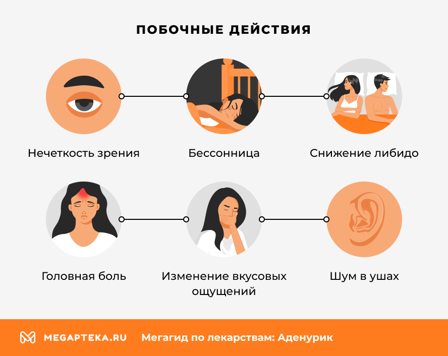 Побочные действия