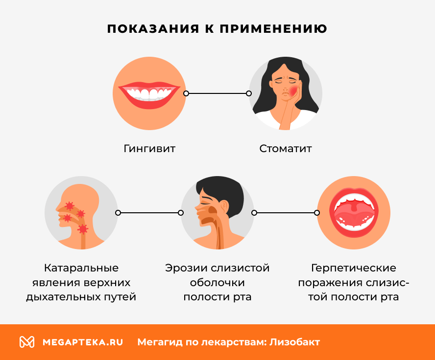 Показания к применению