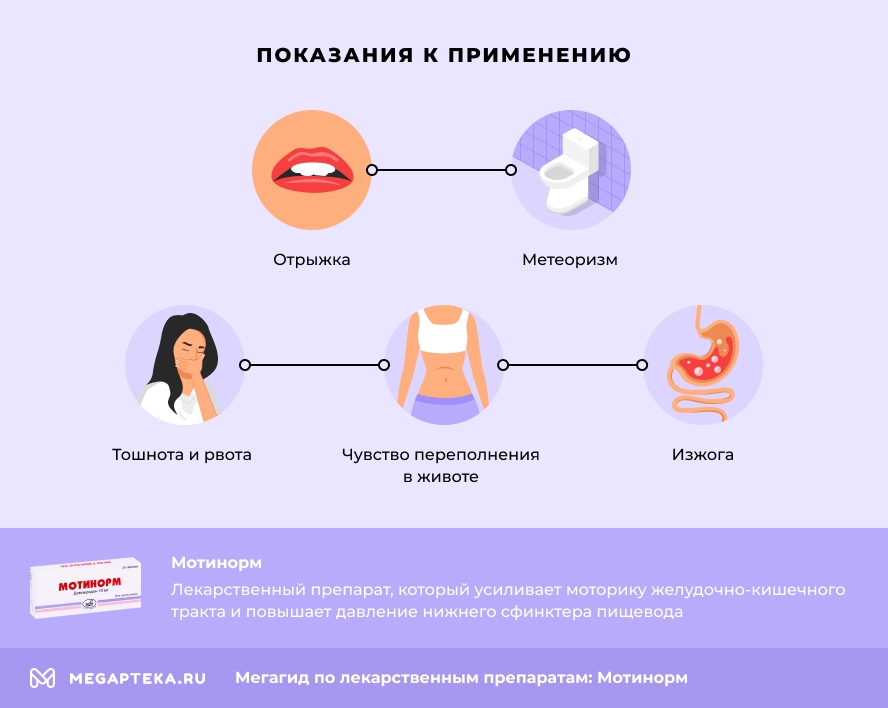 Показания к применению