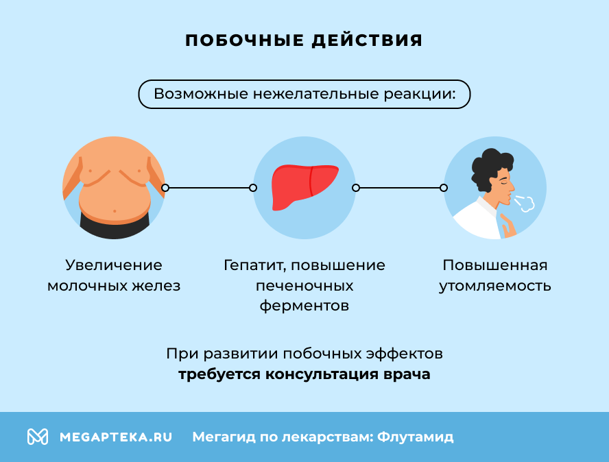Побочные действия