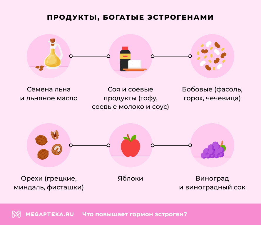 Продукты, богатые эстрогенами