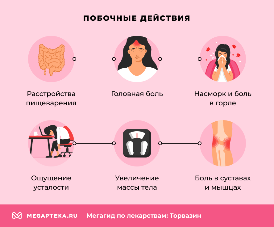 Побочные действия