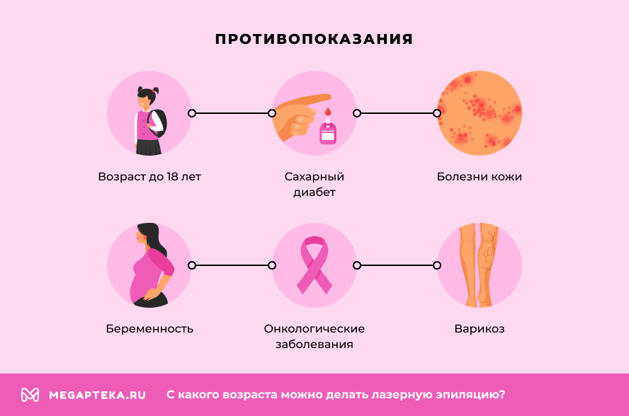 Противопоказания