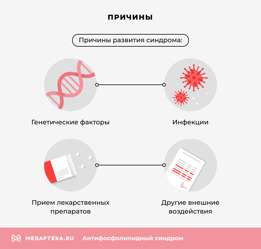 Причины