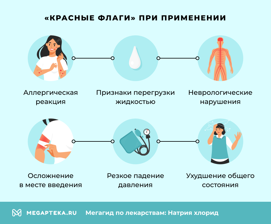 «Красные флаги» при применении
