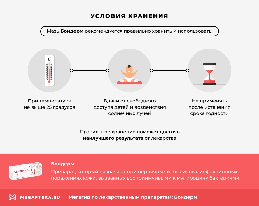 Условия хранения