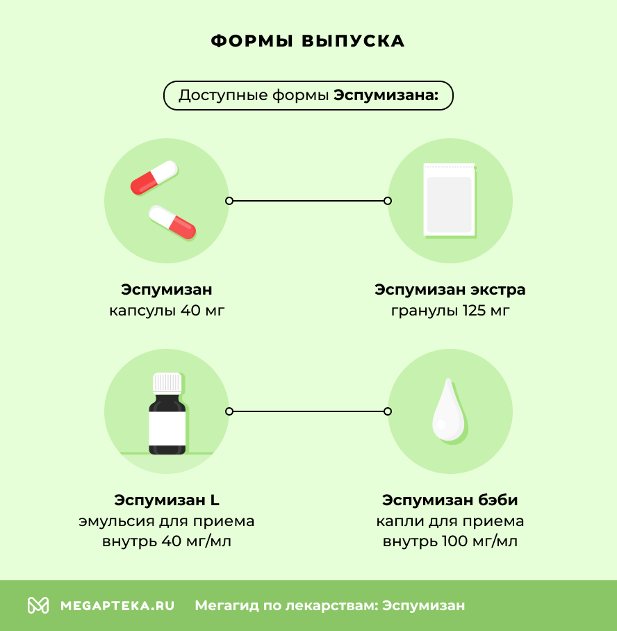 Формы выпуска