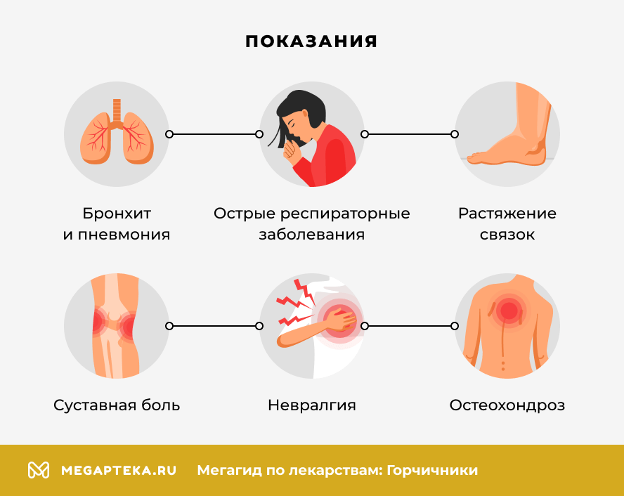 Показания
