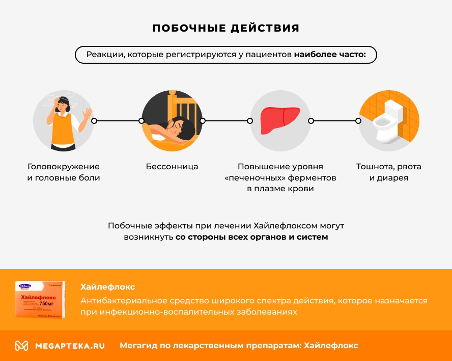 Побочные действия