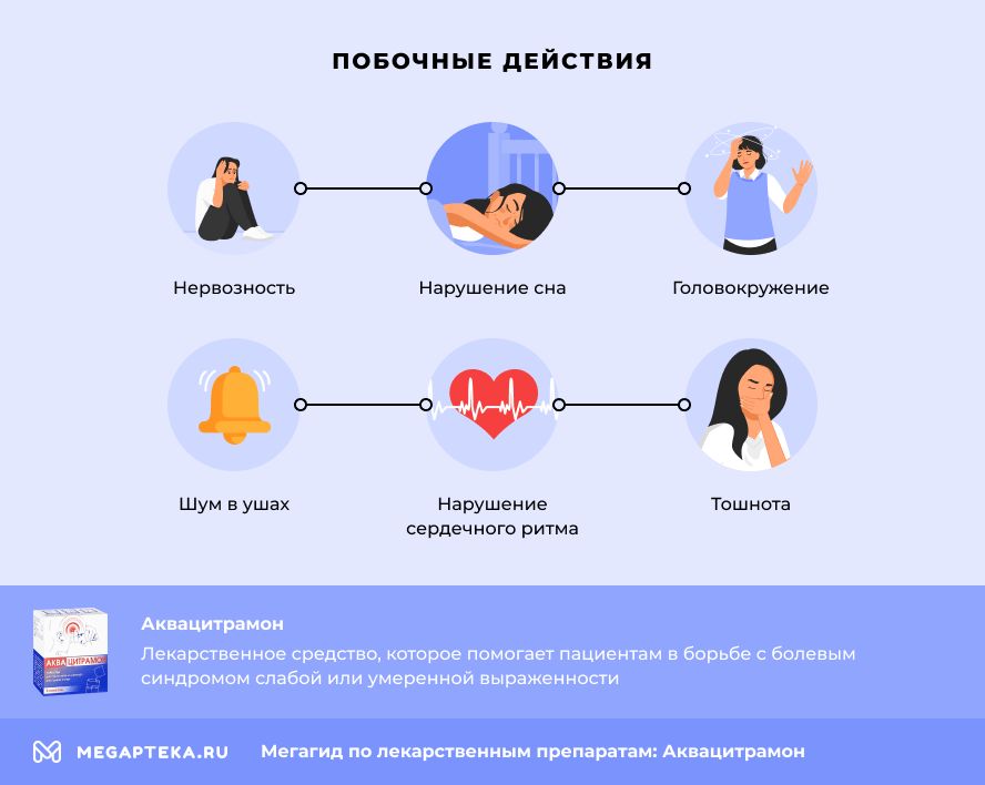 Побочные действия