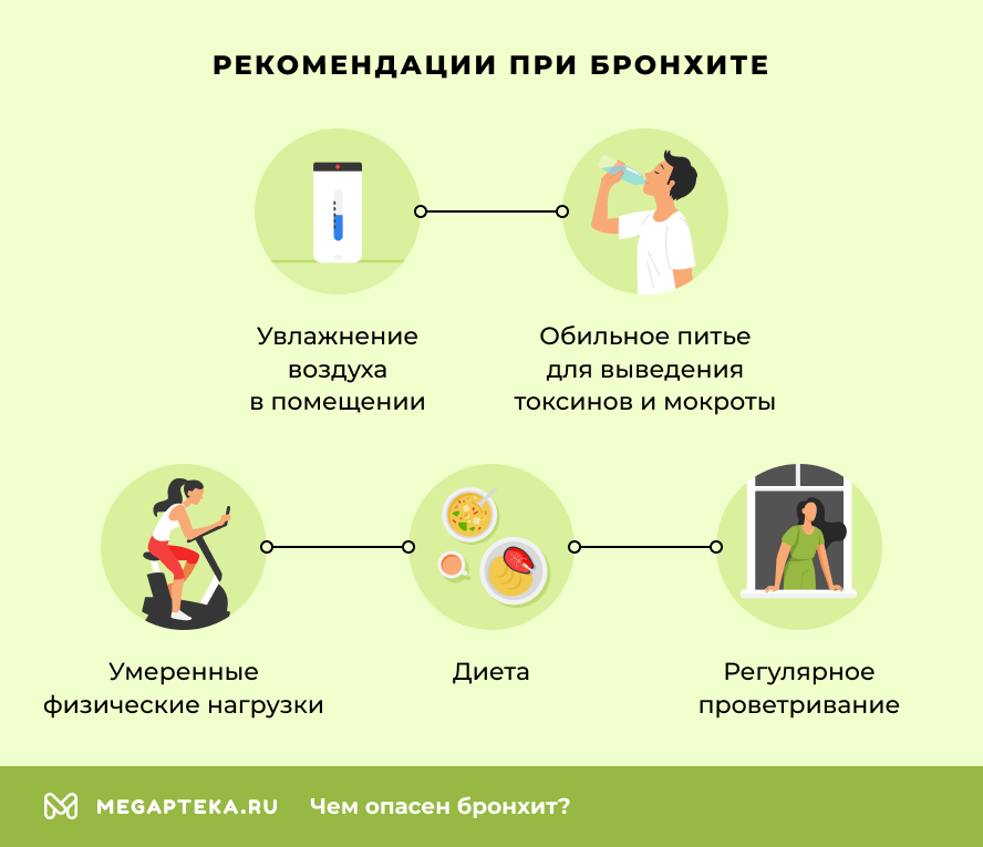 Рекомендации при бронхите