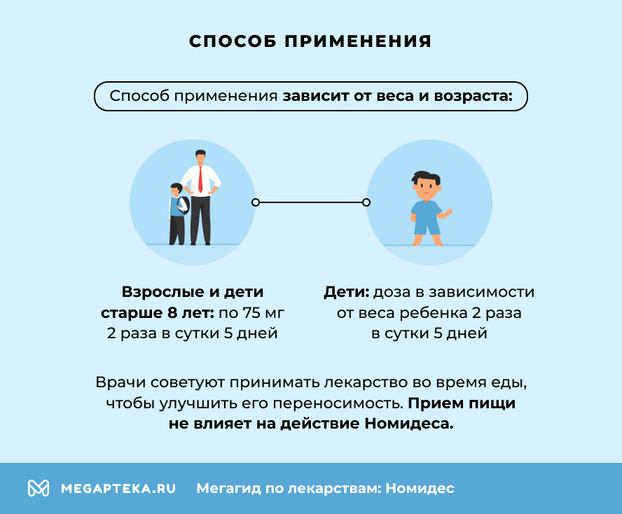 Способ применения