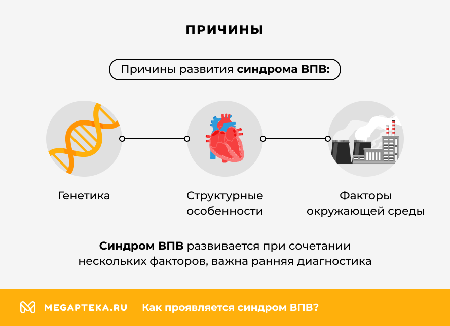 Причины