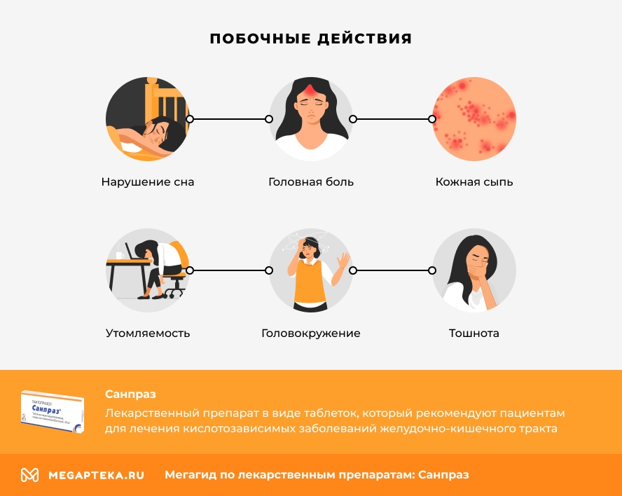 Побочные действия