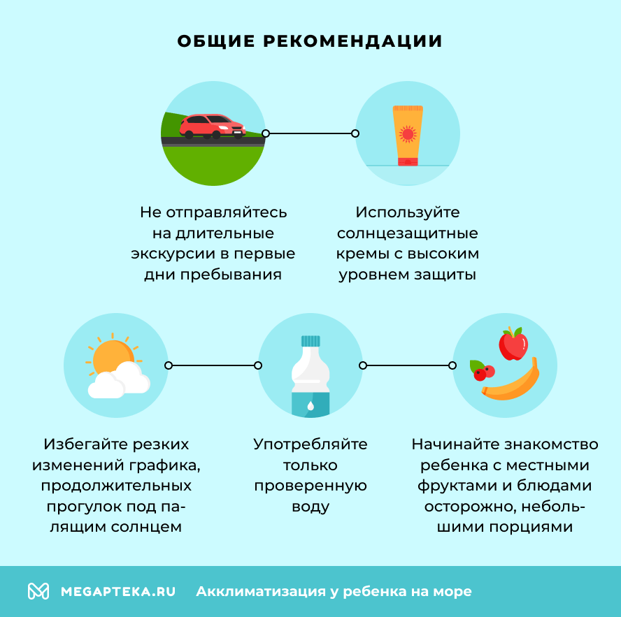 Общие рекомендации