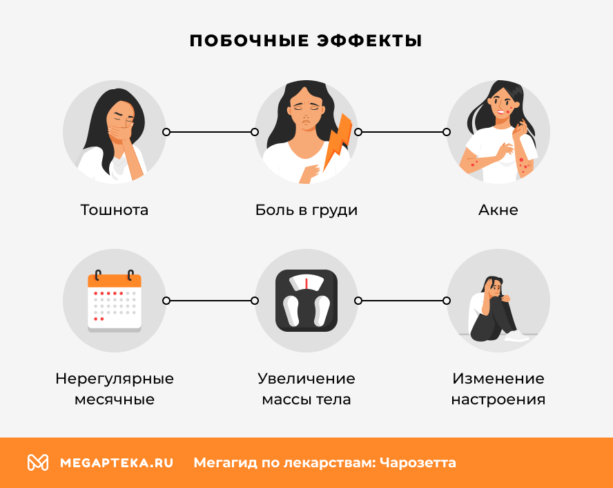 Побочные эффекты