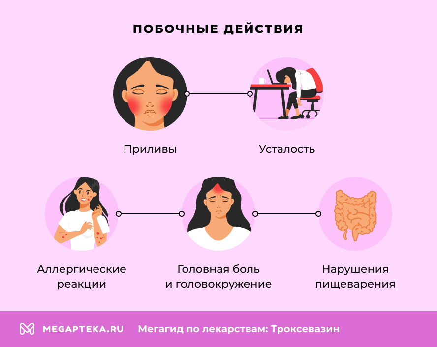 Побочные действия