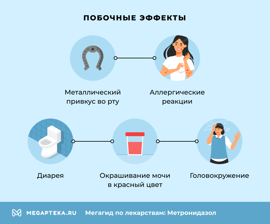 Побочные эффекты
